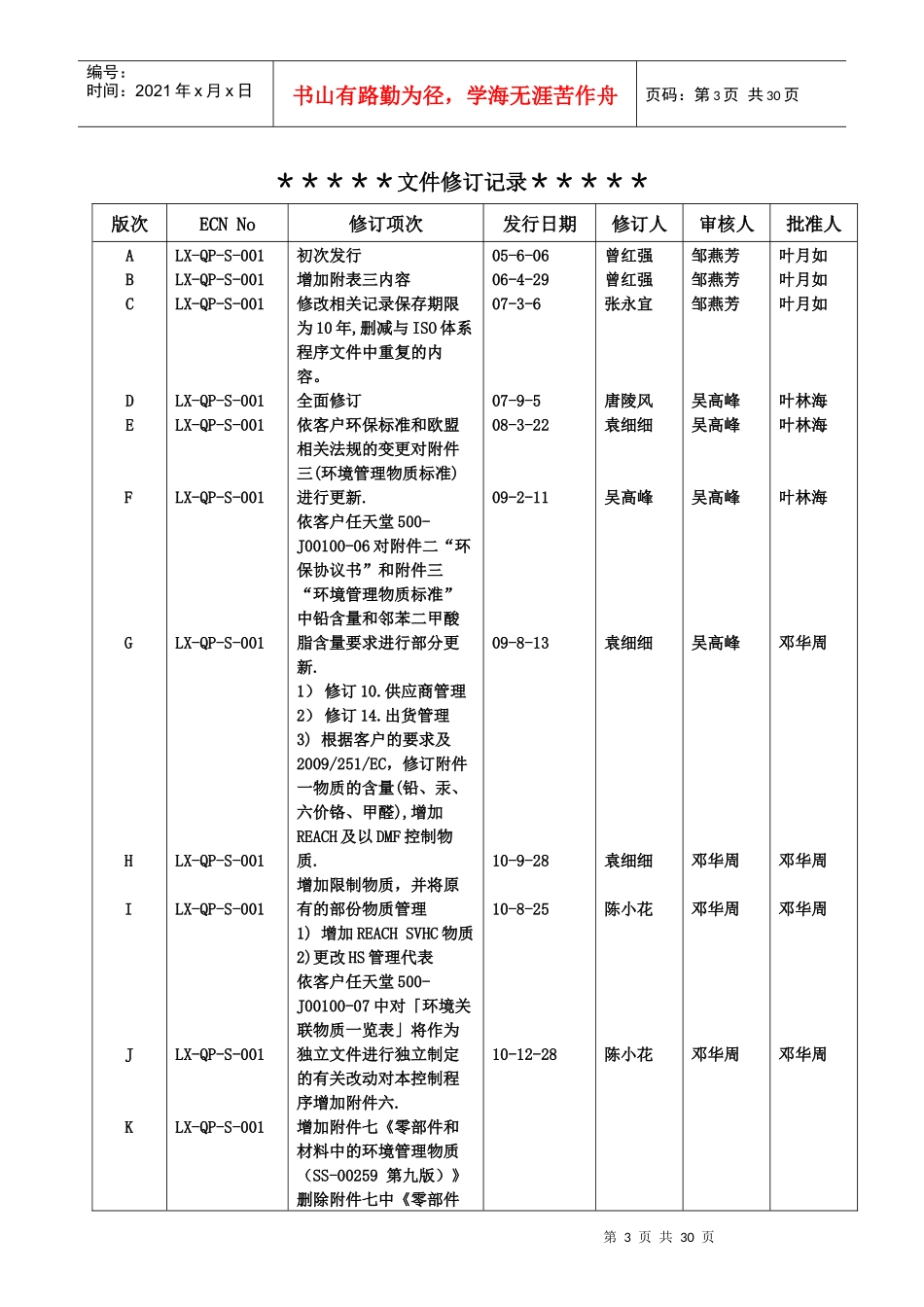 环境管理控制程序LX-QP-S-001(k版)_第3页