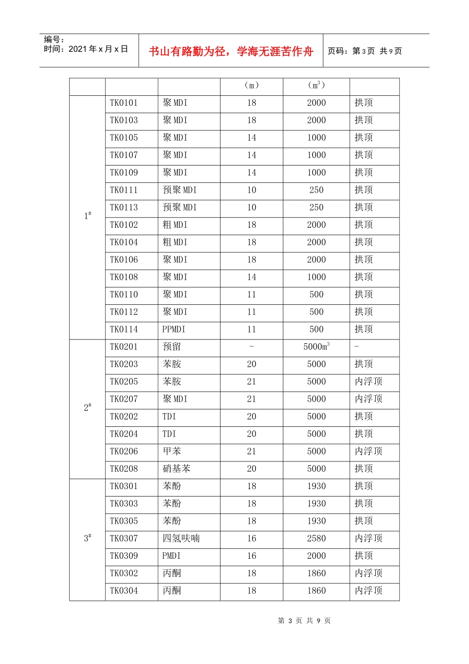 浅谈孚宝港务新建一万立方米消防废水池的功用_第3页