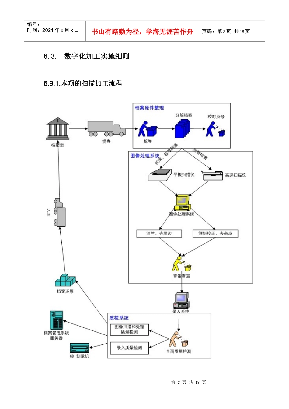 档案数字化加工方案_第3页