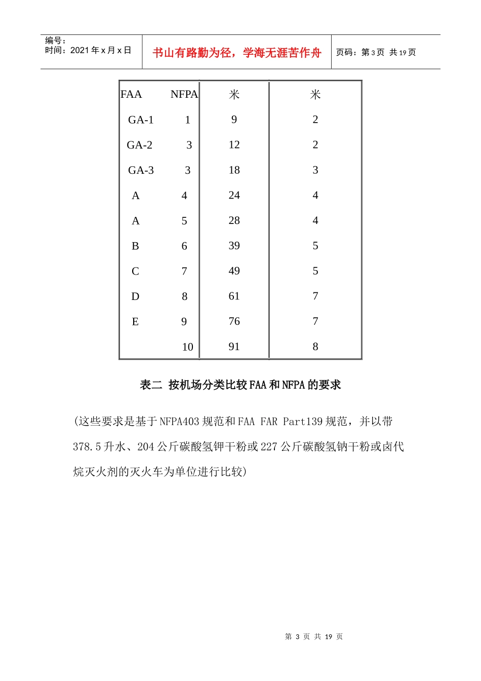 美、英等国机场建设和机场消防力量及装备配备概况(doc18)(1)_第3页