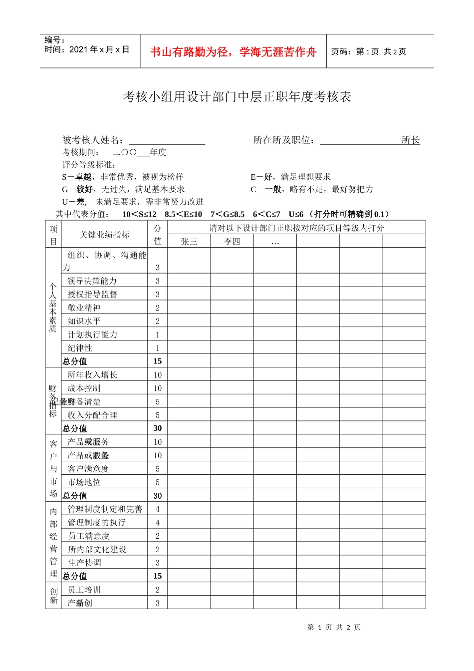 考核小组用设计部门中层正职年度考核表（简化）_第1页