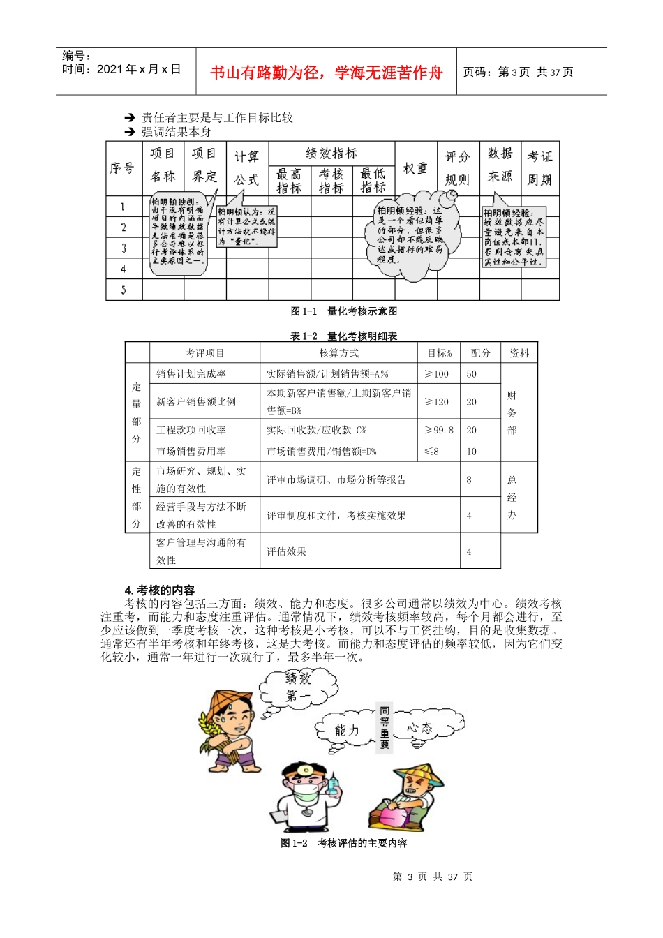 时代光华课件——“81”绩效量化模式_第3页