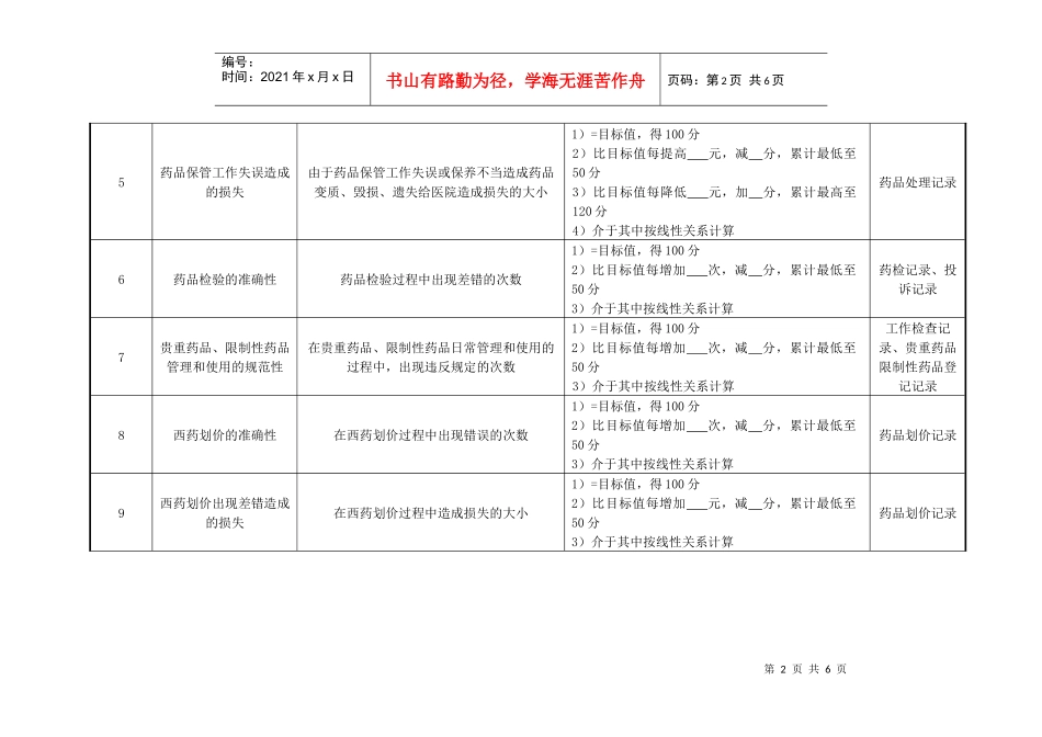 药剂科西药调剂绩效考核指标_第2页