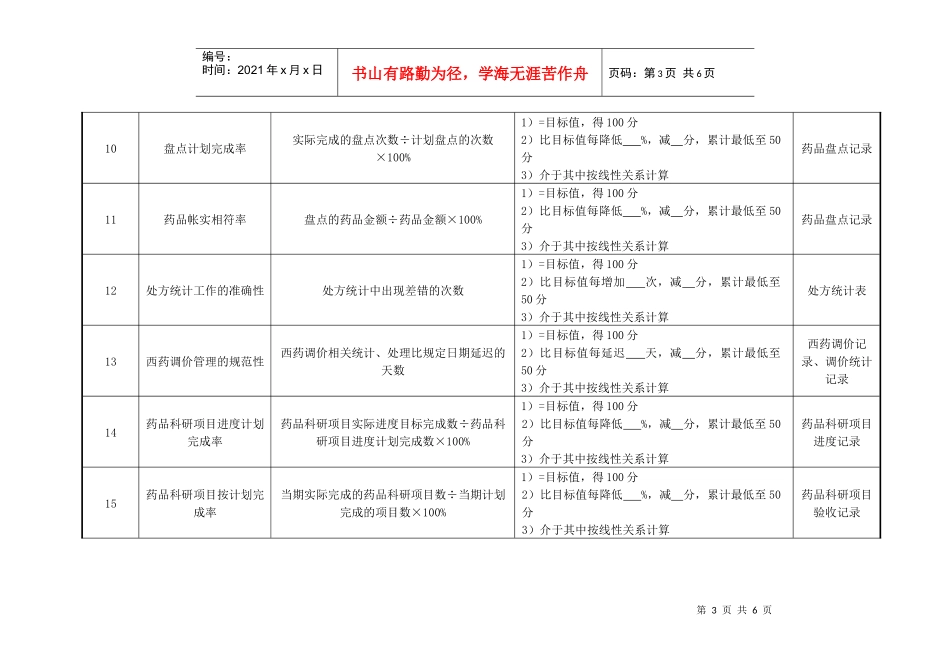 药剂科西药调剂绩效考核指标_第3页