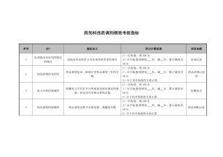 药剂科西药调剂绩效考核指标
