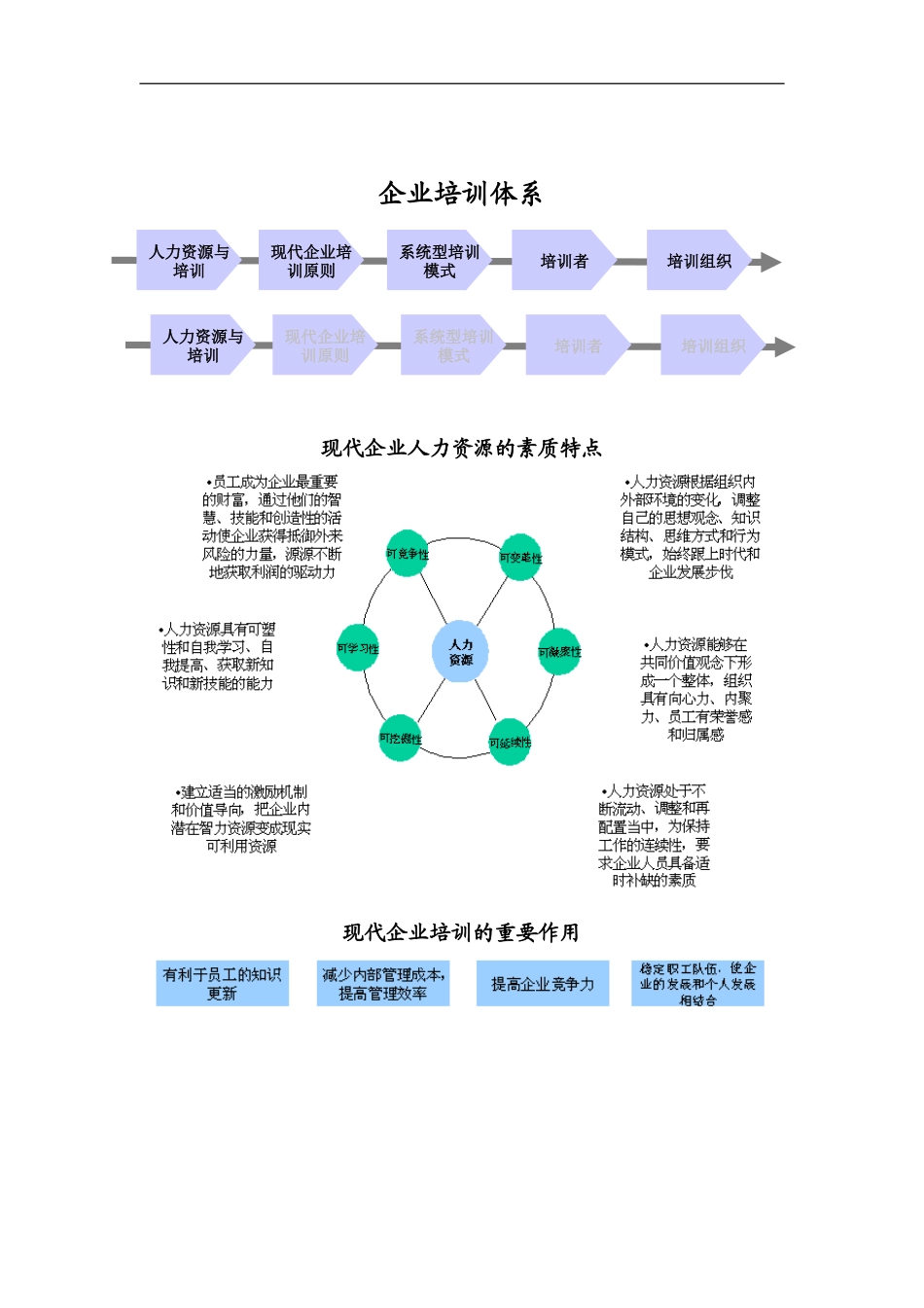 现代企业培训的基本原则_第1页