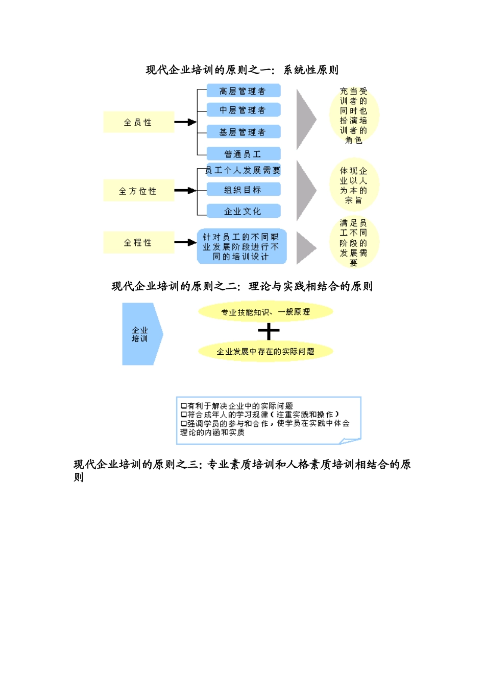现代企业培训的基本原则_第3页
