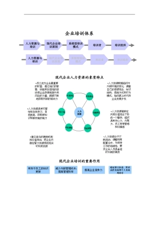 现代企业培训的基本原则