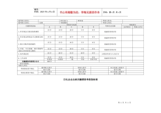 日化企业出纳关键绩效考核指标表