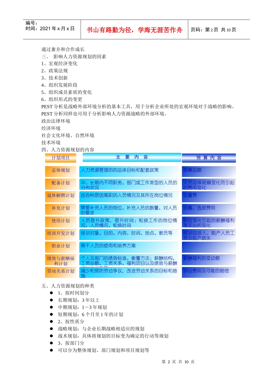 第四章 人力资源规划_第2页