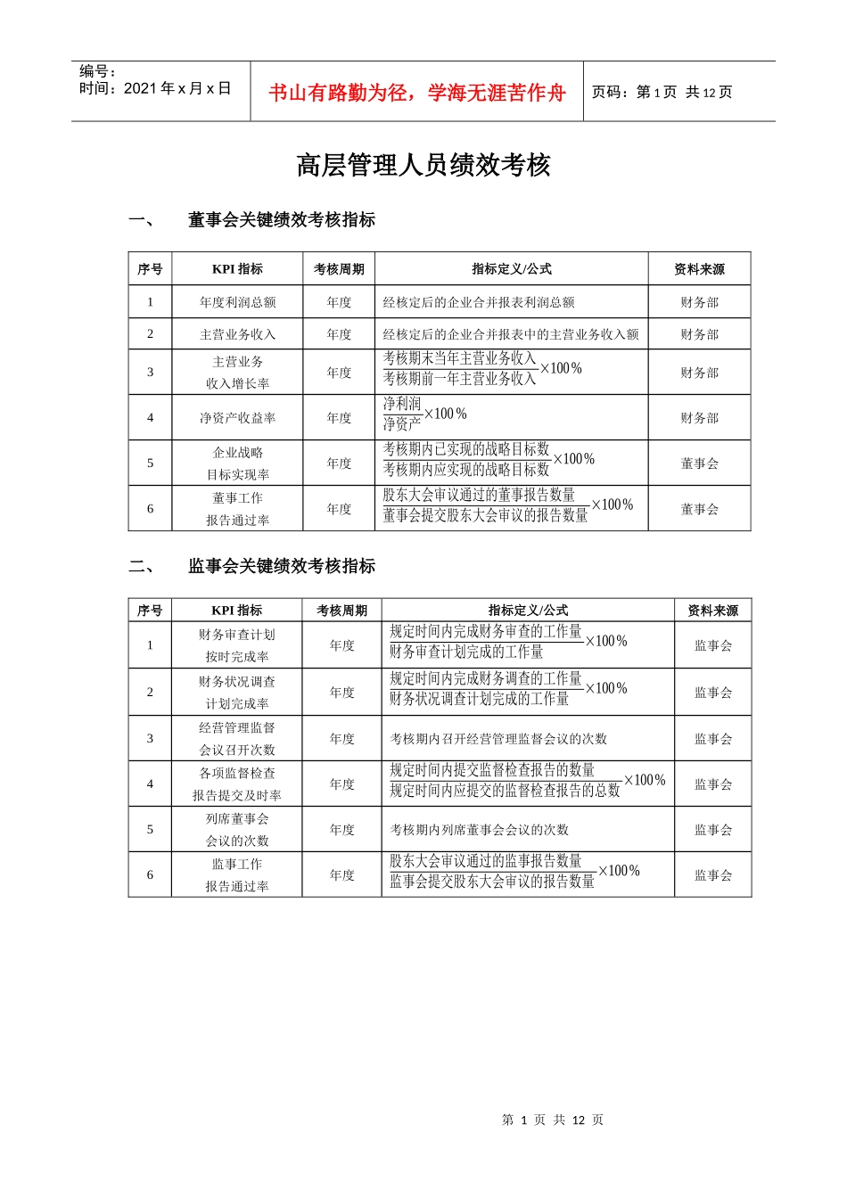 高层管理人员绩效考核表_第1页