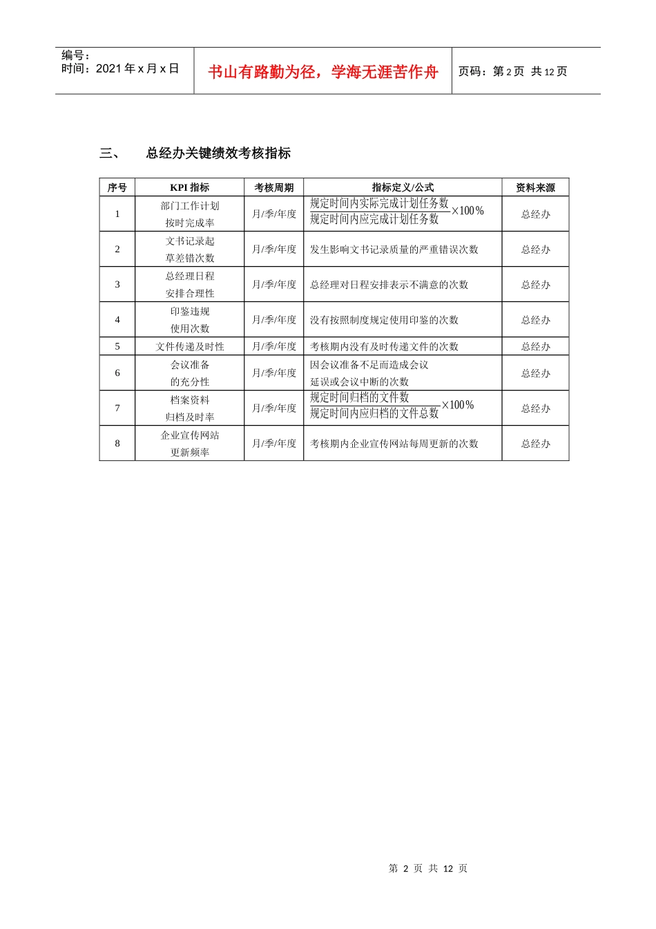 高层管理人员绩效考核表_第2页