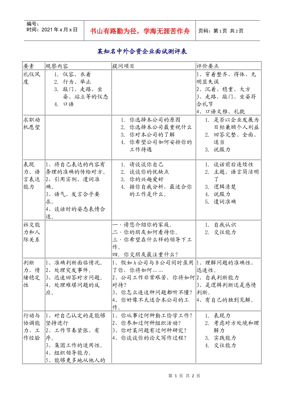 某知名中外合资企业面试测评表_第1页