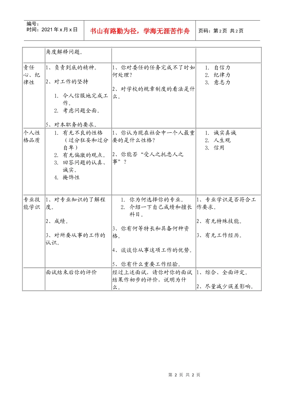 某知名中外合资企业面试测评表_第2页