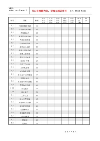 标杆岗位各因素打分表