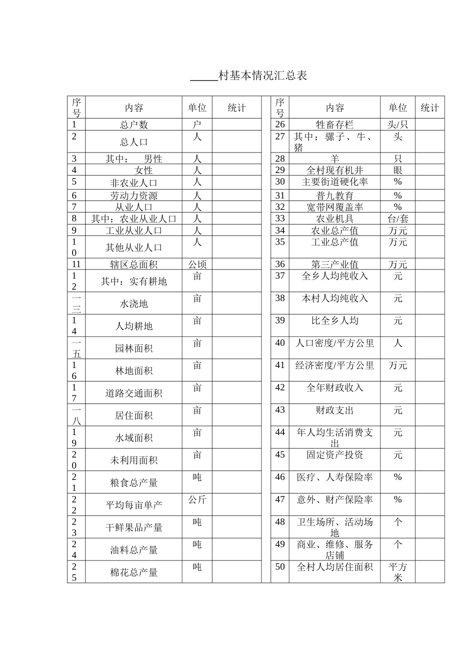 村庄规划调查表汇编_第3页