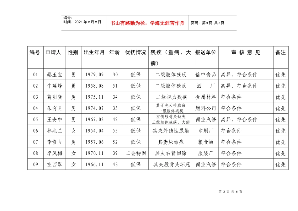 莒县廉租住房实物配租拟分配人员资格公示_第3页