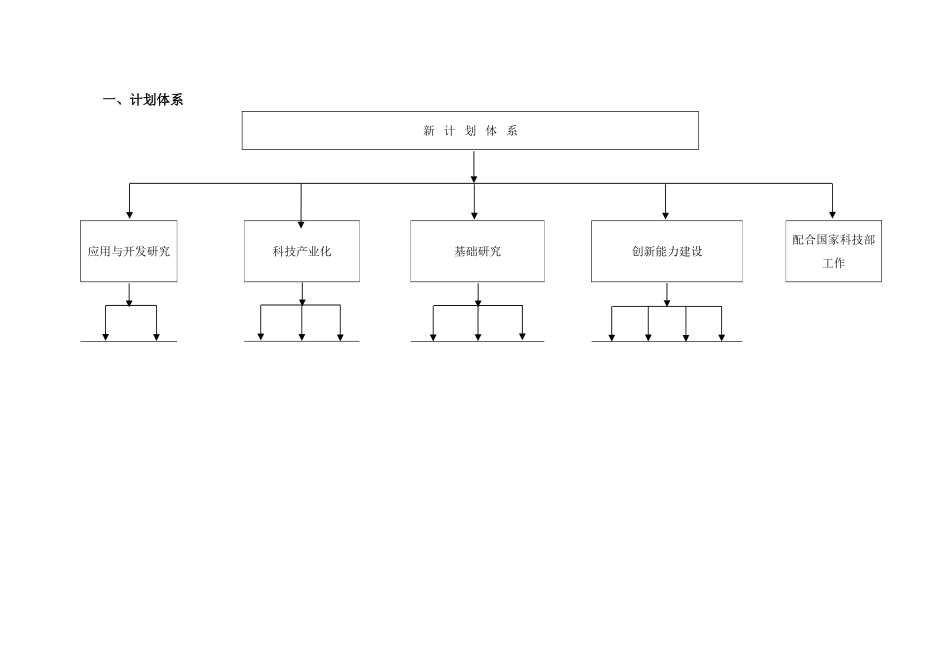 科技计划管理工作专业培训范本_第3页