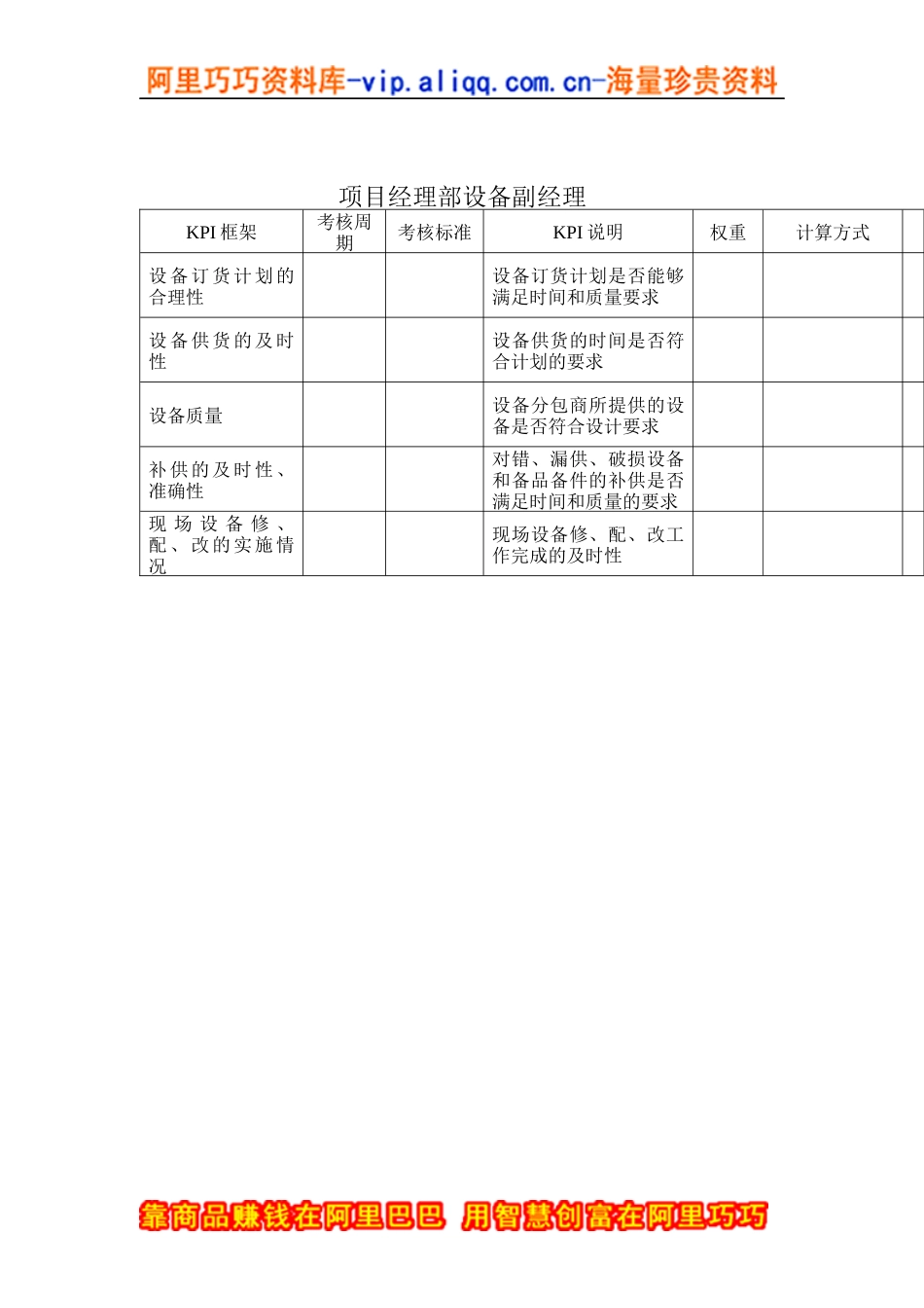 建筑业-项目经理部-设备副经理关键绩效考核指标（KPI）_第1页
