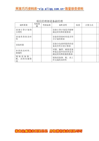 建筑业-项目经理部-设备副经理关键绩效考核指标（KPI）