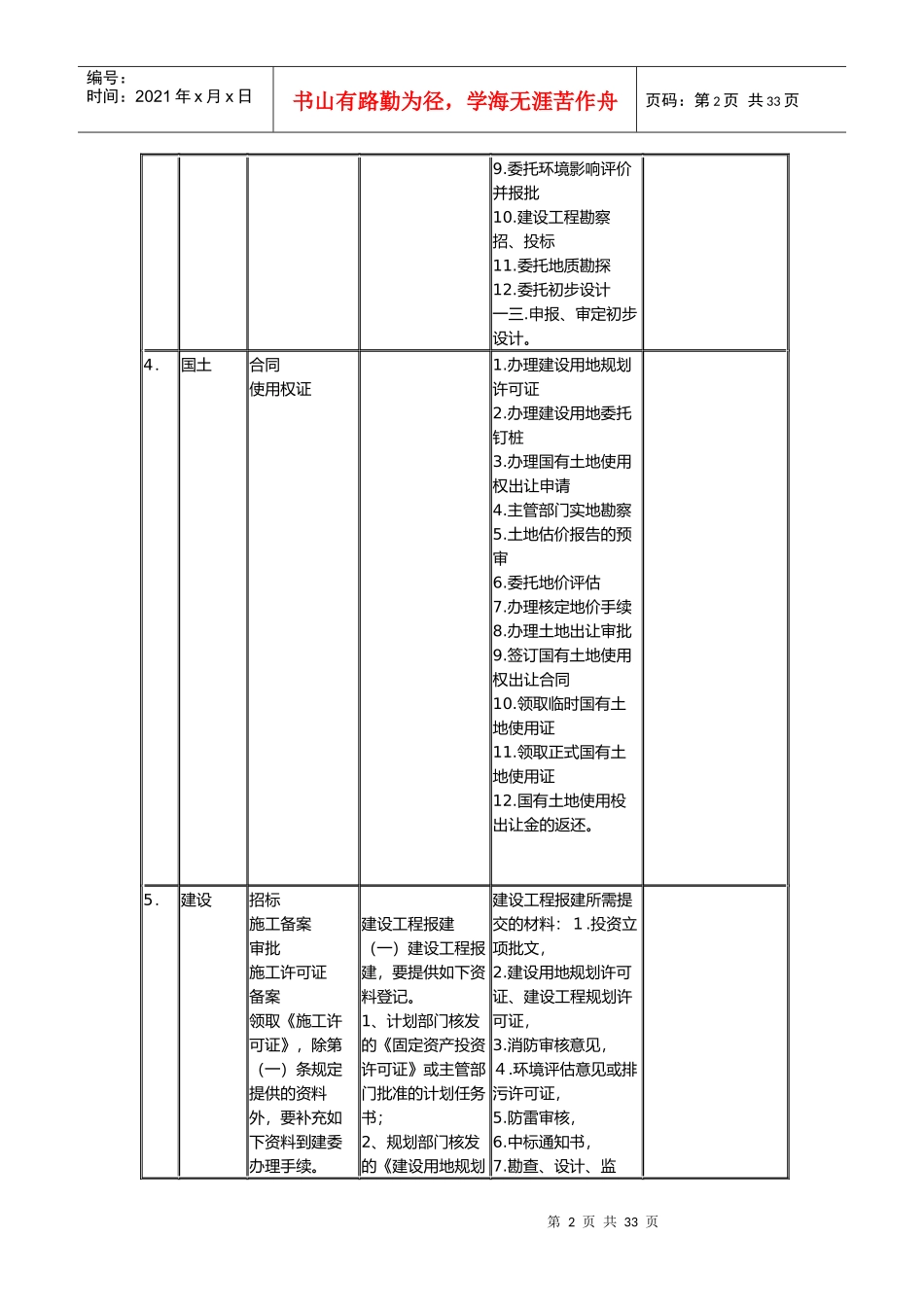 报建人员报建手续表格大全_第2页