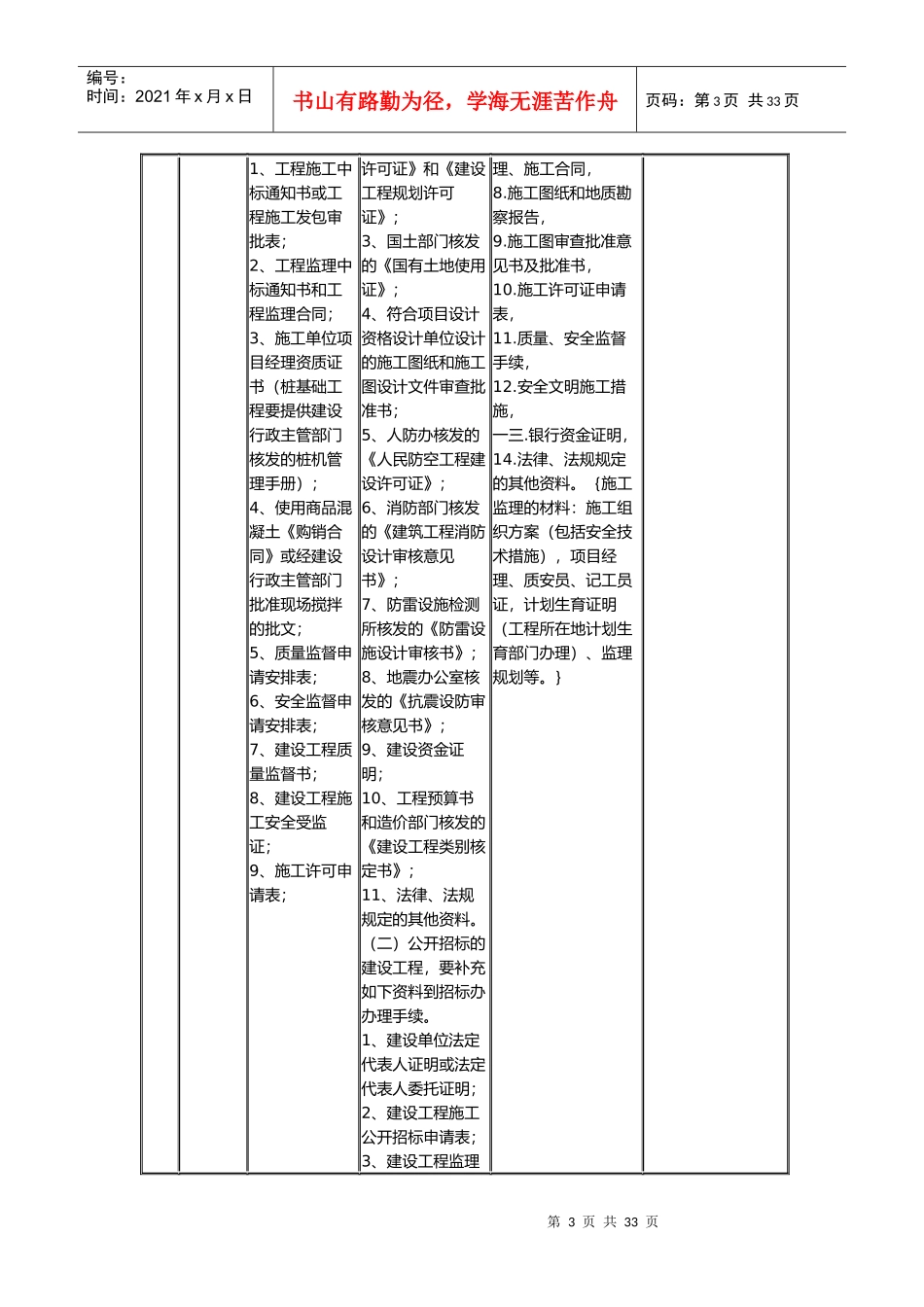 报建人员报建手续表格大全_第3页