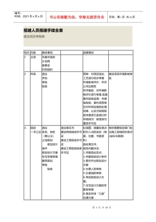 报建人员报建手续表格大全