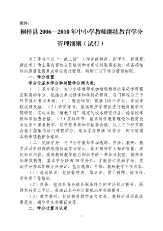 继续教育考核学分登记表