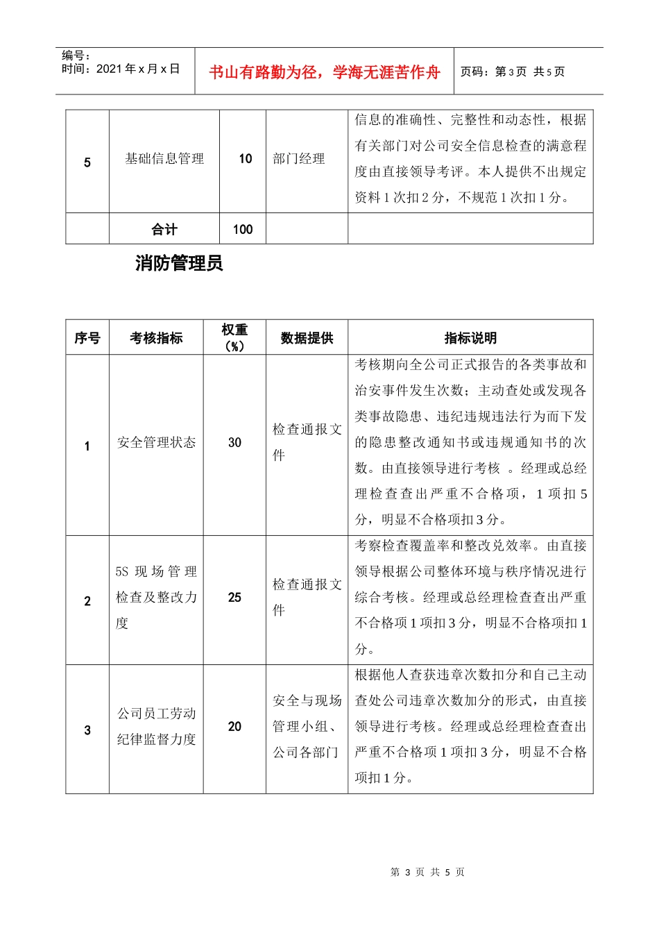 某粮油工业公司驾驶员等4个职位考核指标_第3页