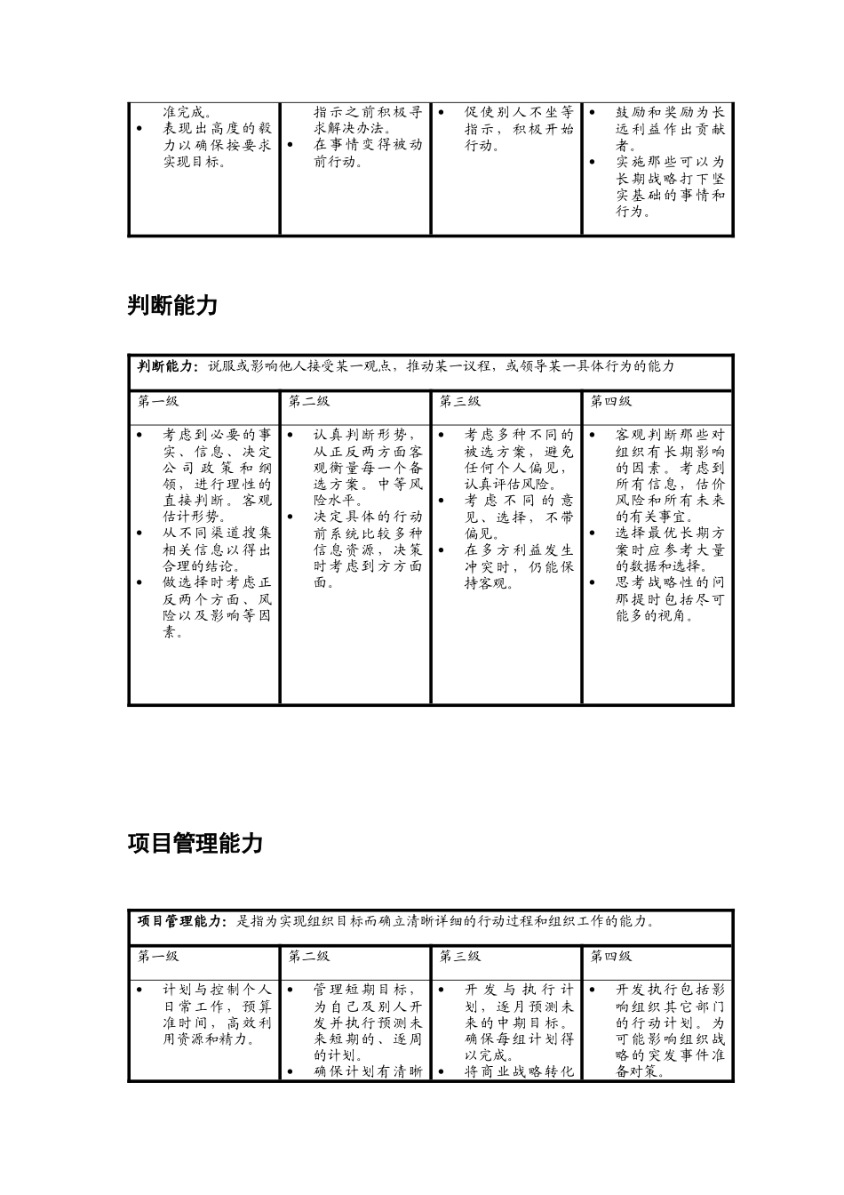 最新版的能力库模型_第3页