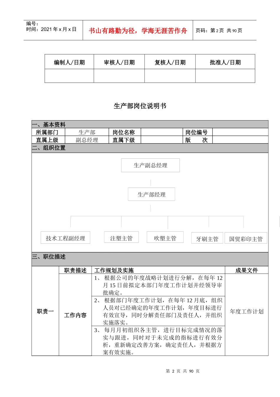 生产部岗位说明书修改_第2页