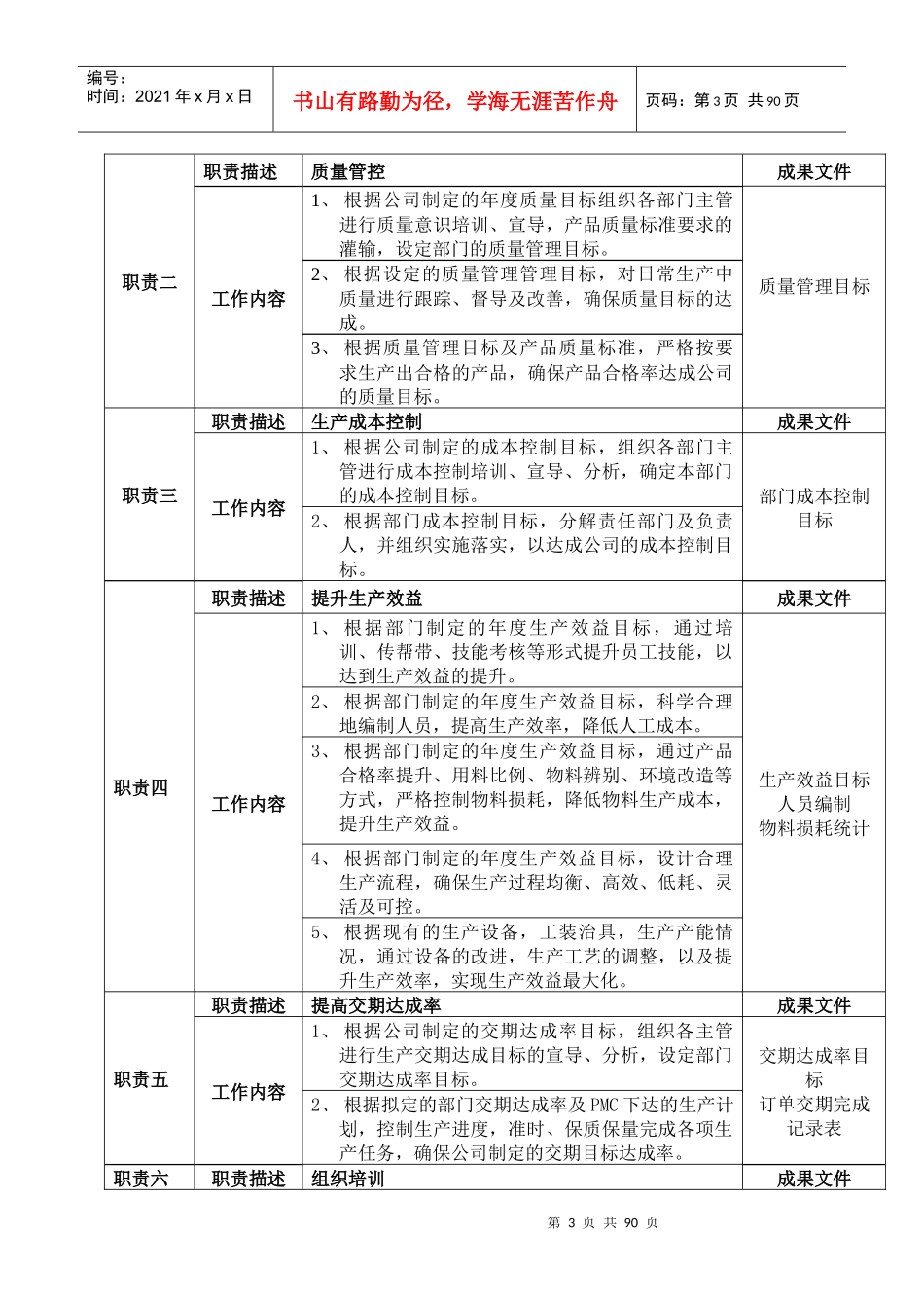 生产部岗位说明书修改_第3页