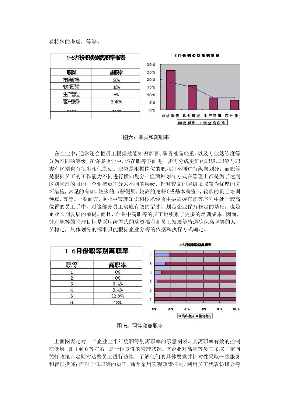离职分析的理论与实践_第2页