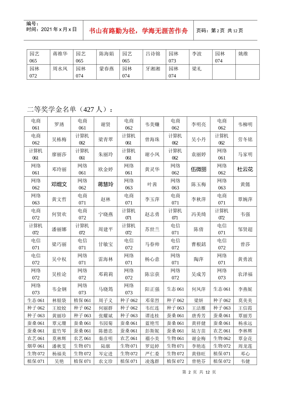 根据广西农业职业技术学院学生奖学金评定办法的评选条..._第2页