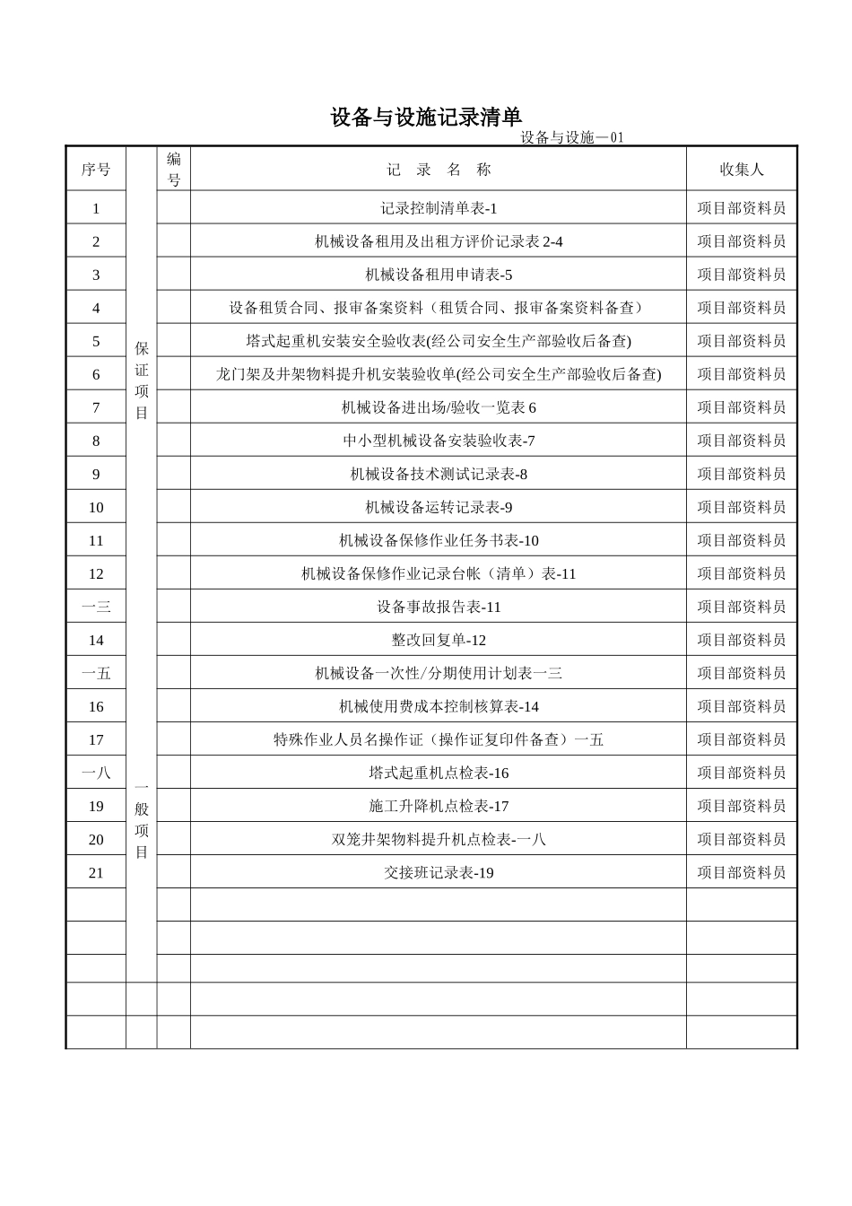 物资考核表格_第2页