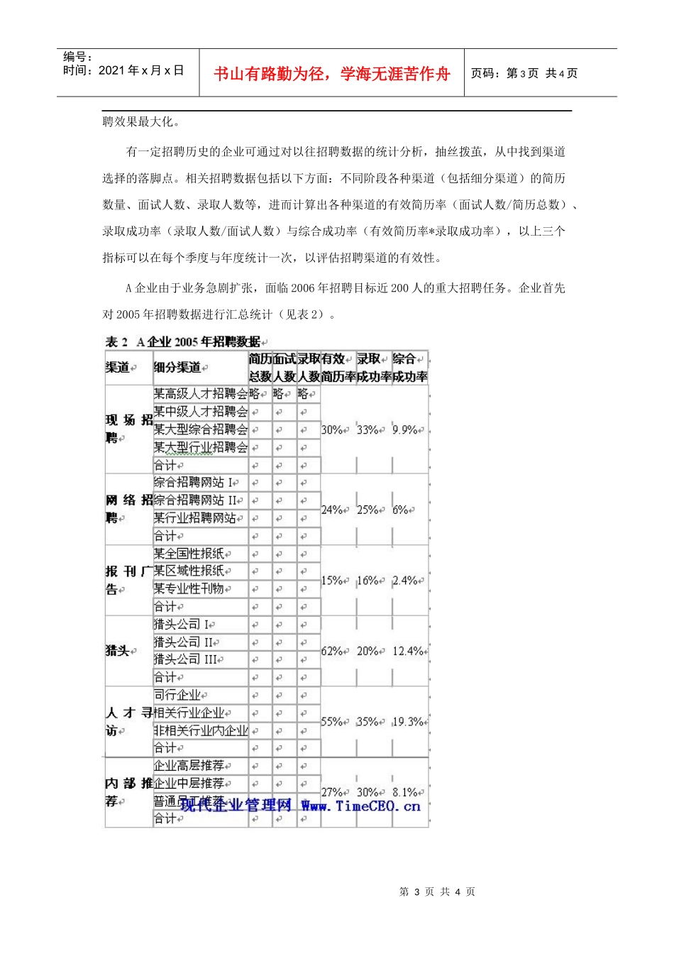 突发性企业招聘的渠道之战_第3页