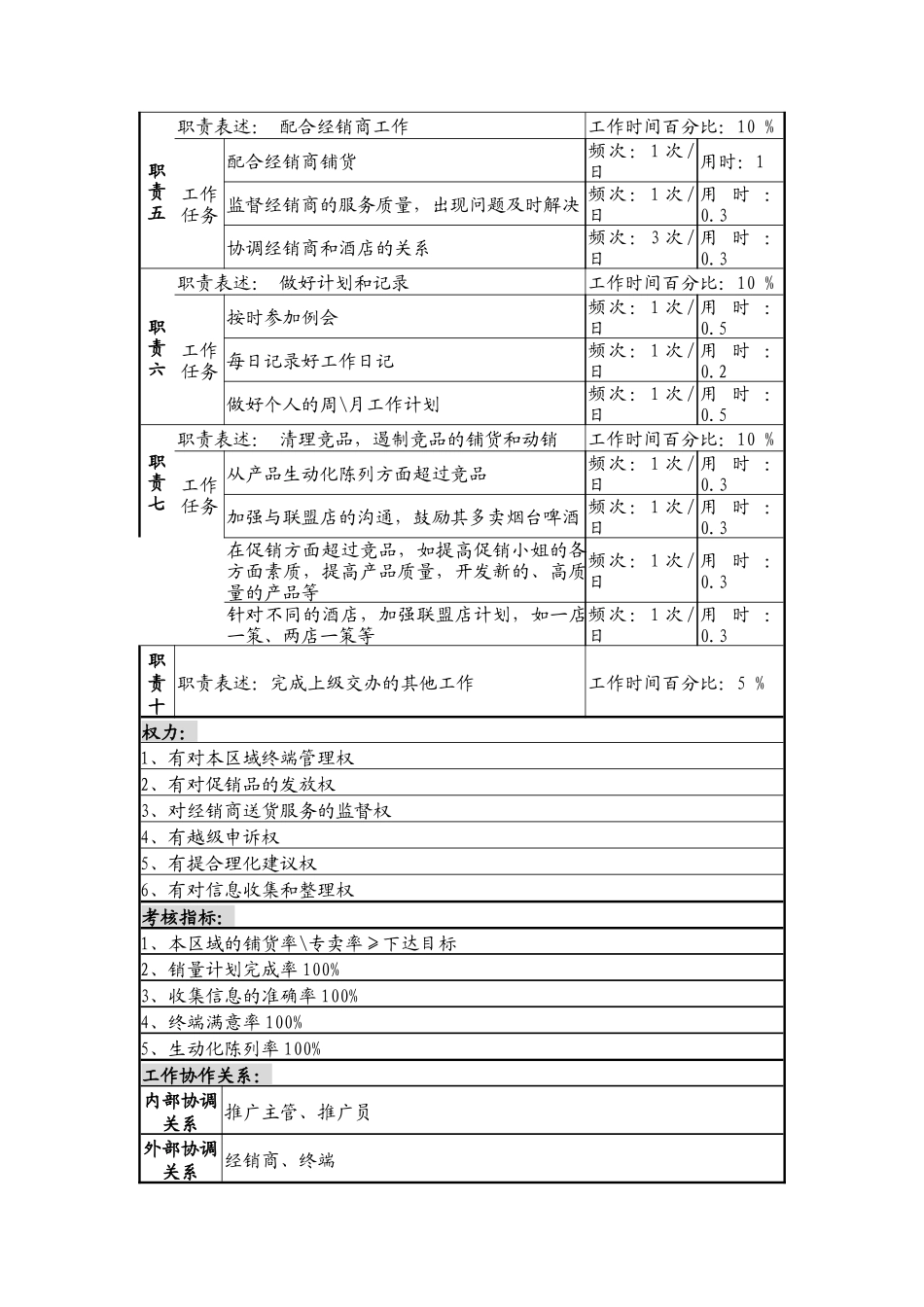 驻外机构推广员岗岗位说明书_第2页
