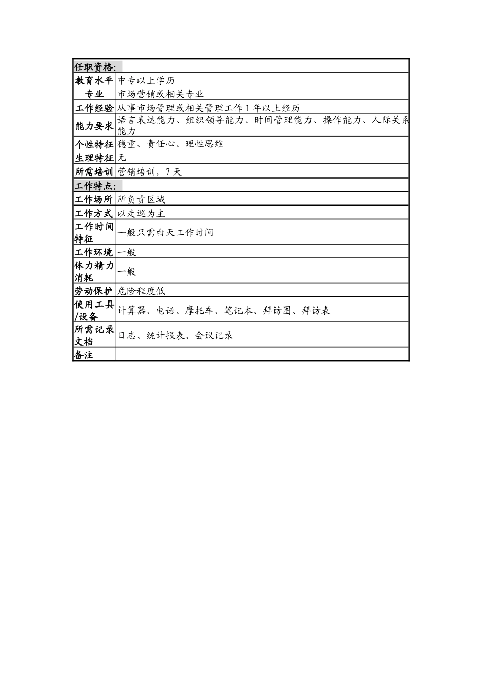 驻外机构推广员岗岗位说明书_第3页