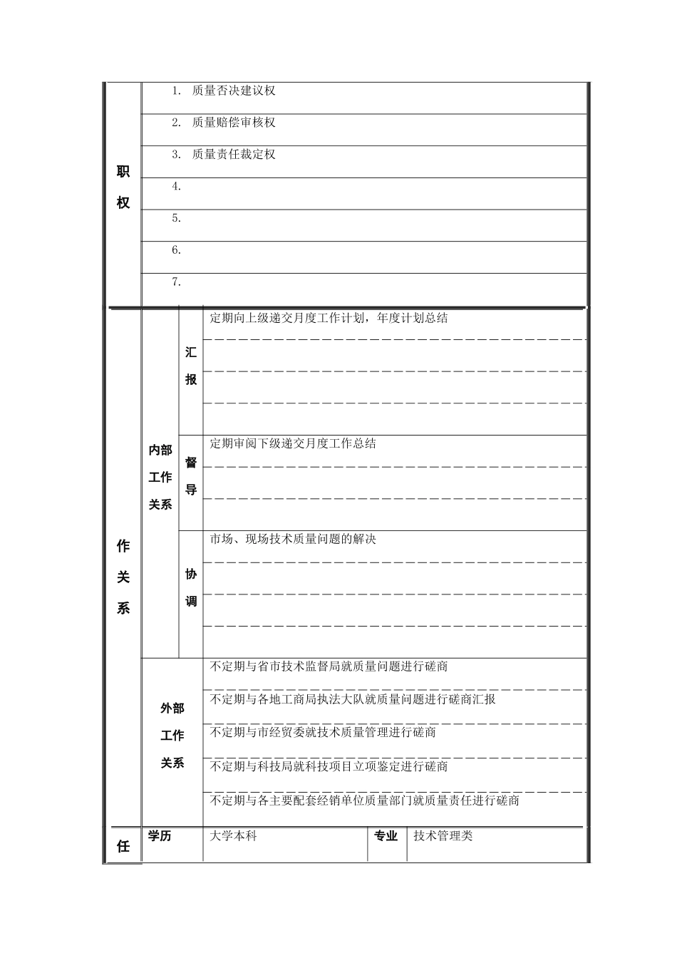 质量管理部经理岗位说明书_第2页