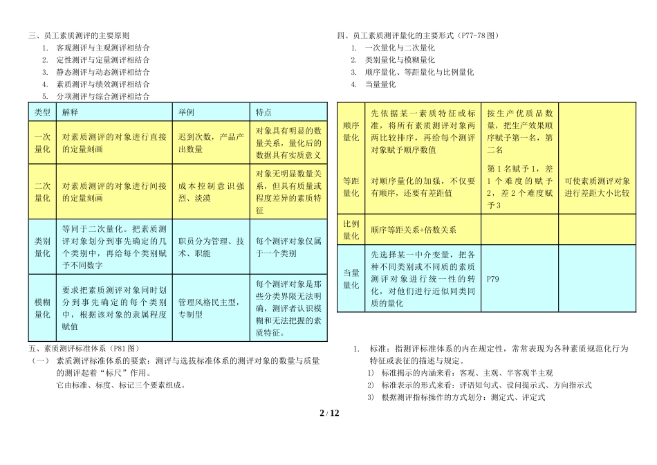 第二章 招聘与配置-整理_第2页