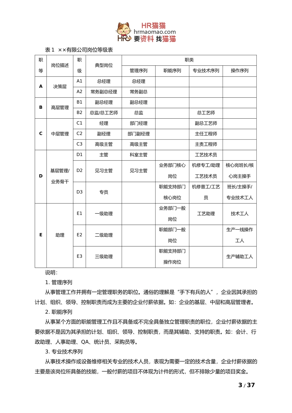 薪酬方案——资料大全-HR猫猫_第3页