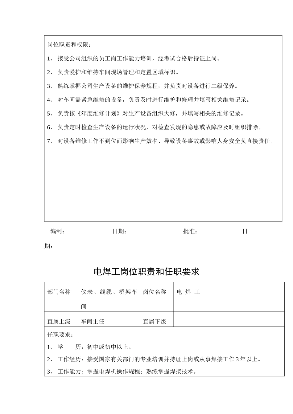 某公司岗位职责和任职要求(doc44)_第3页