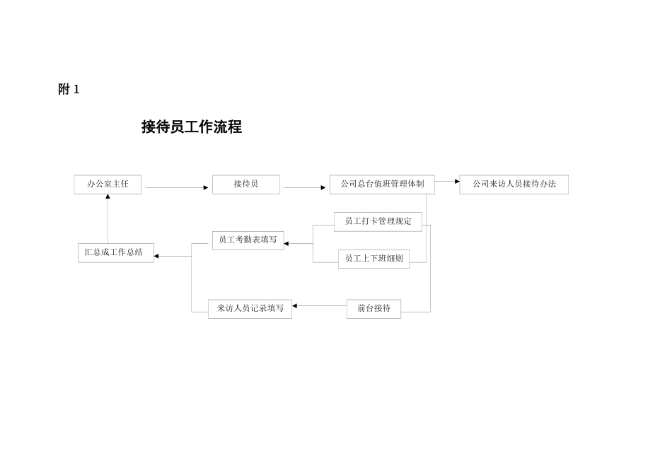 接待员工作岗位分析_第2页