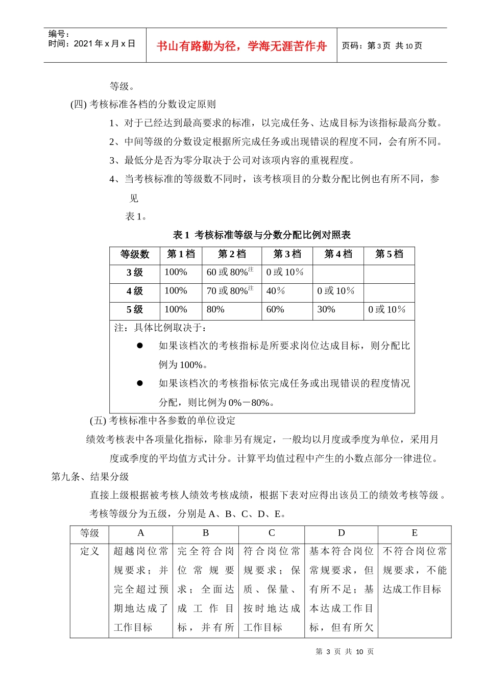服饰辅料公司绩效考核办法_第3页