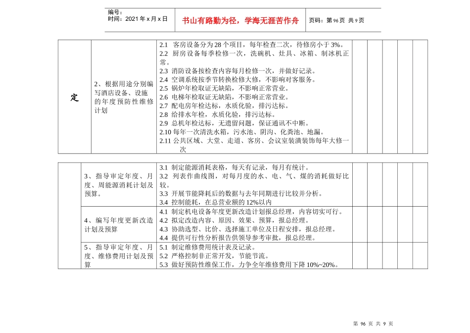 第五章　工程部考核体系_第2页