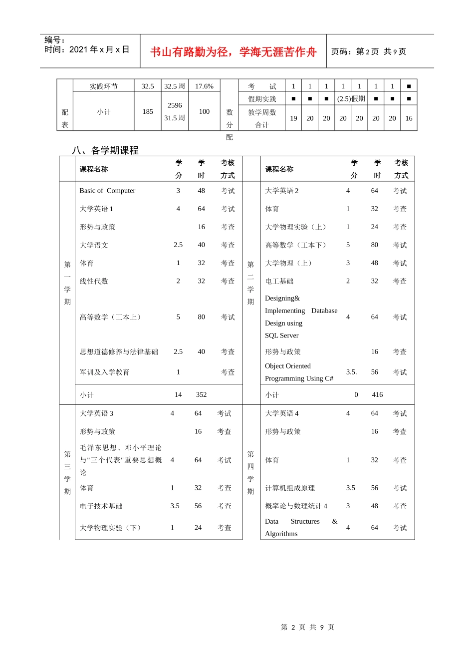 计算机科学与技术专业(软件工程方向)人才培养方案_第2页