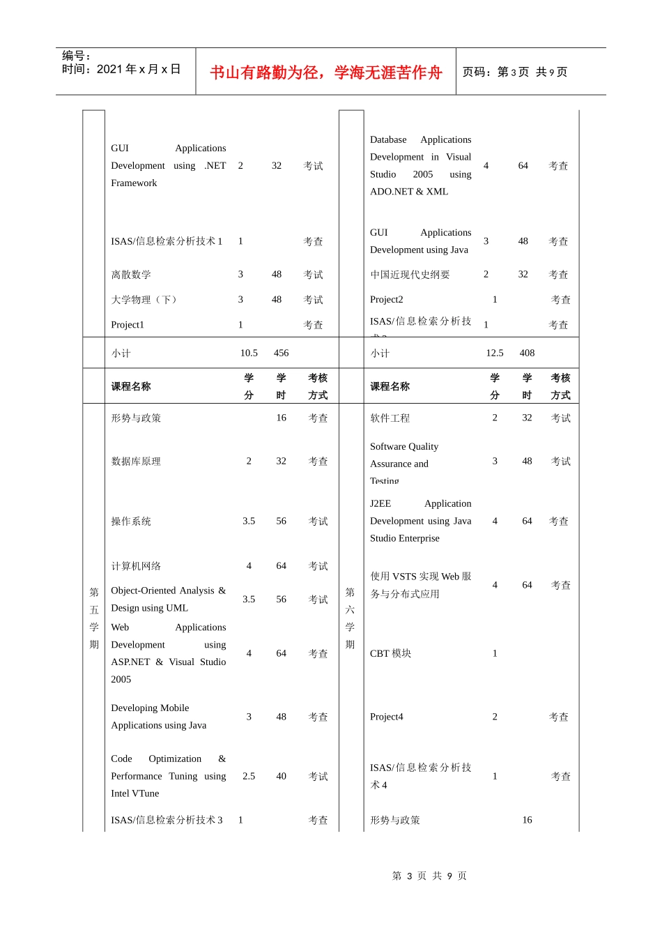 计算机科学与技术专业(软件工程方向)人才培养方案_第3页
