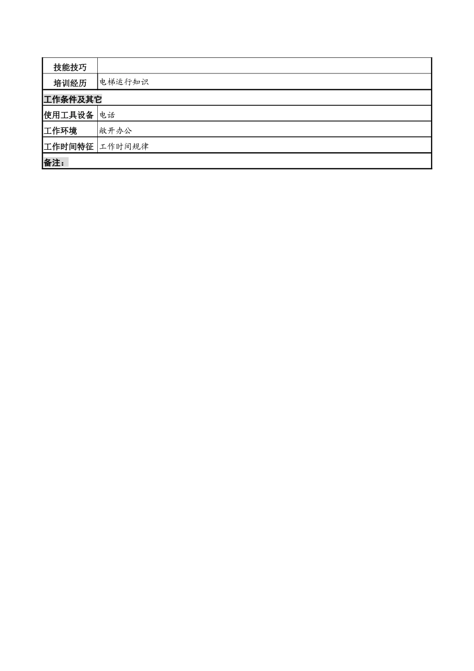 电梯工岗位说明书_第2页