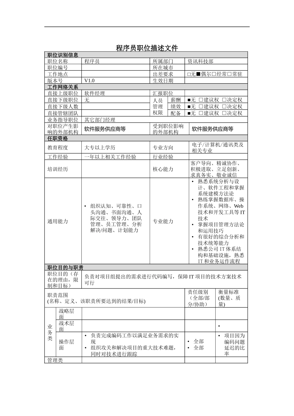 资讯科技部程序员岗位说明书_第1页