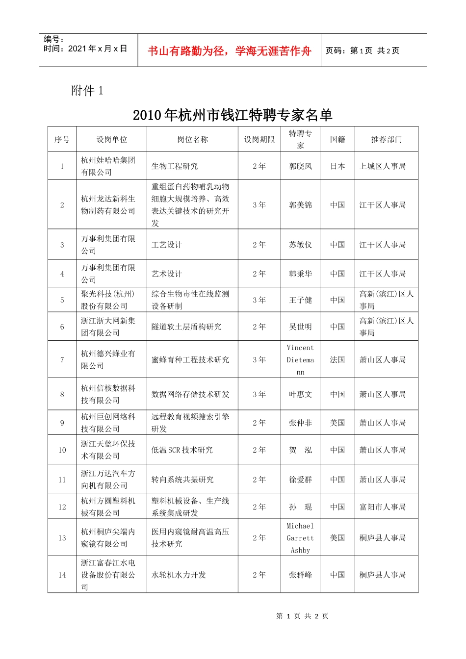 杭州市享受政府特殊津贴人员正式候选人公示通告_第1页